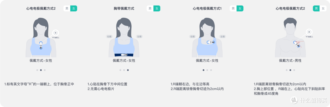 30岁以下发病率超15.3%!心脑血管疾病找上门了?谈谈互联网诊疗背景下—乐普 ER1如何做心电管理