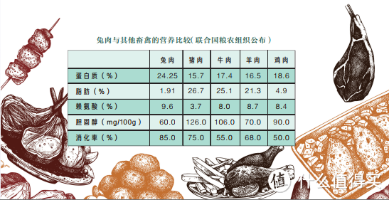 码住，贴秋膘界的四大金刚，你知道吗？