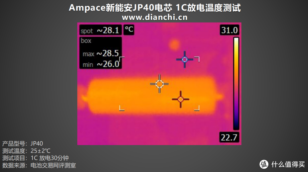 放电高达140A、内阻低至2.76mΩ，Ampace新能安JP40电芯评测