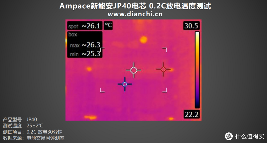 放电高达140A、内阻低至2.76mΩ，Ampace新能安JP40电芯评测