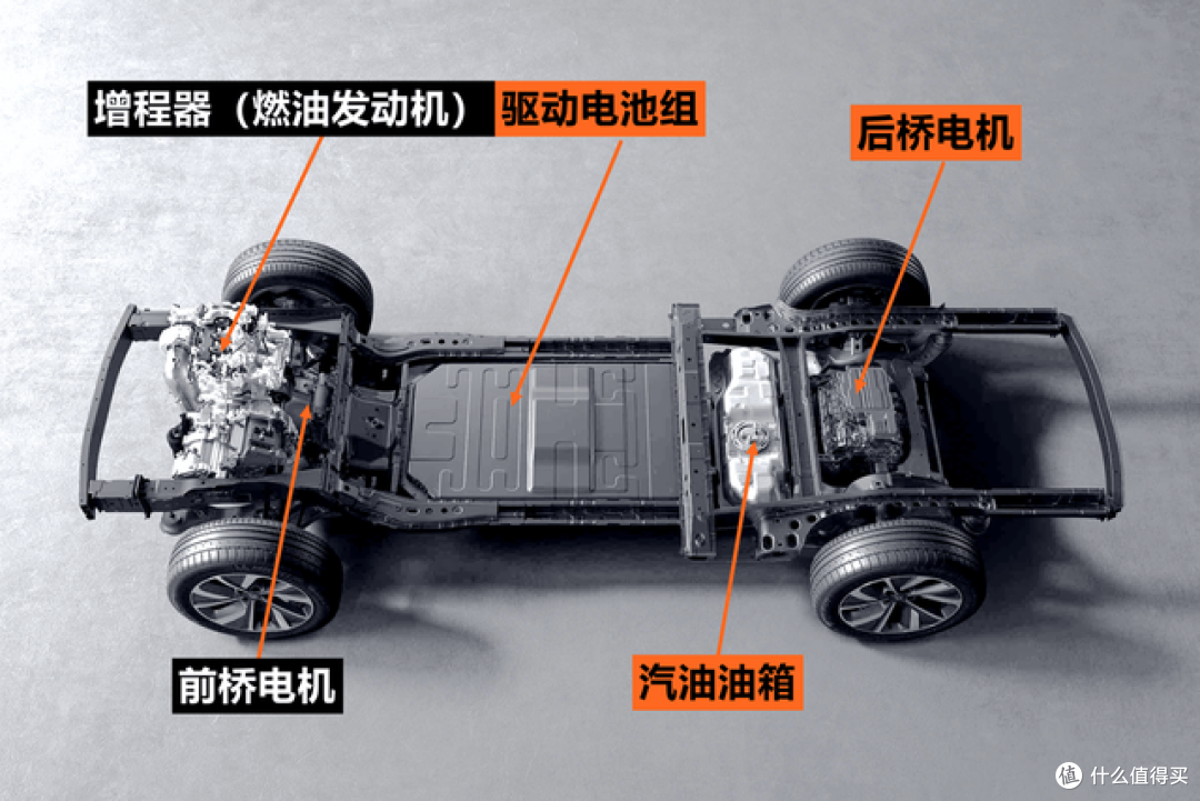 余承东收手吧，别搞纯电轿车了，继续造增程式SUV