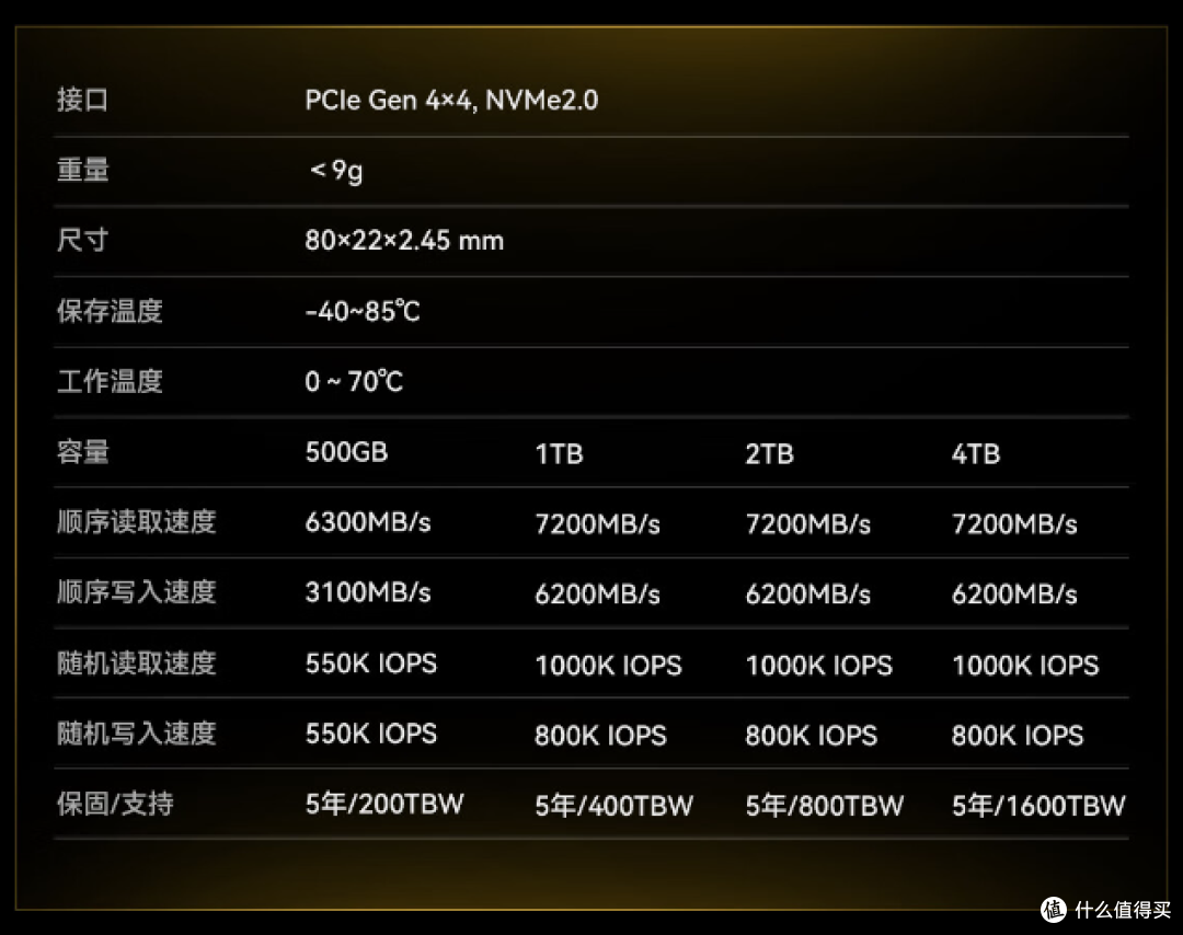 佰维NV7200 2TB固态硬盘评测：疾速，稳定，性价比一个都不少