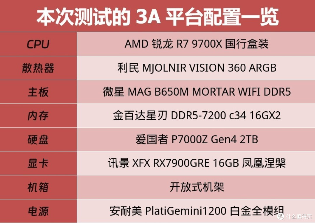这一次，AMD真的YES了吗？锐龙 R7 9700X尝鲜评测
