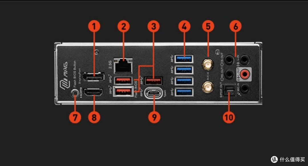 这一次，AMD真的YES了吗？锐龙 R7 9700X尝鲜评测