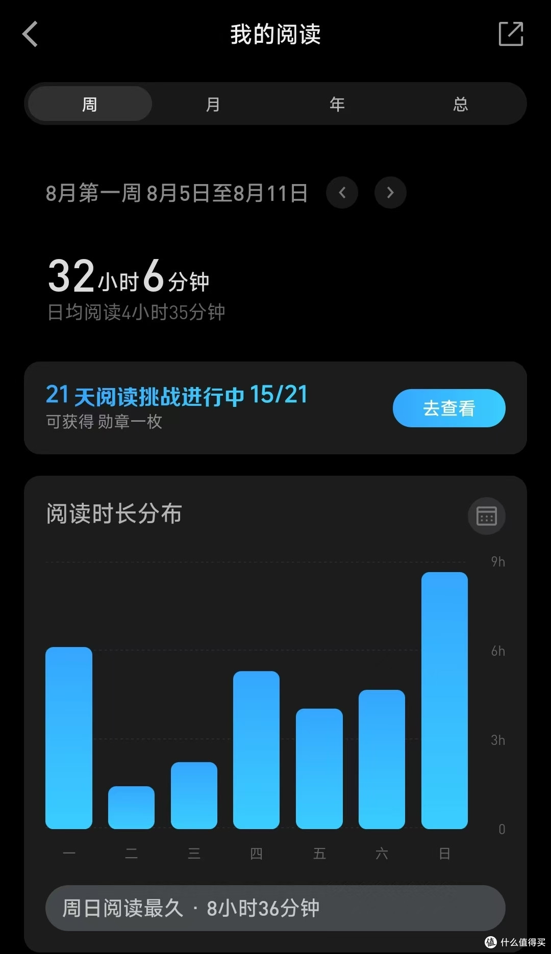 从女排精神到财务总监的晋升路径,这一周的阅读帮助我正能量满满