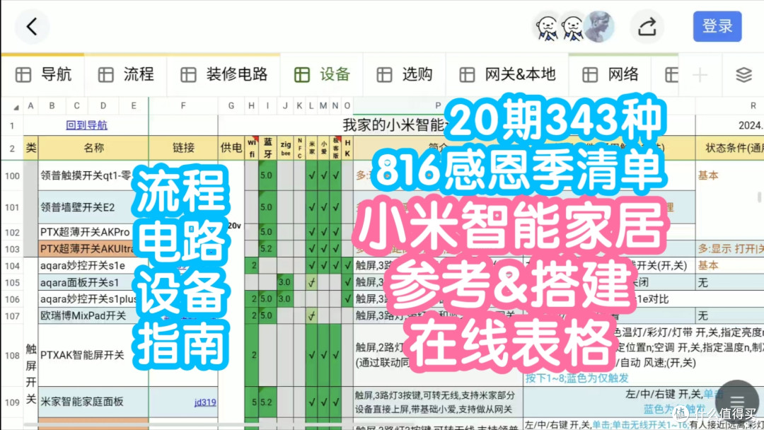 [一年一度816]小米智能家居参考表格24.8版。第20期。还更新净水器，路由器，耗材等栏目。小米816感恩季