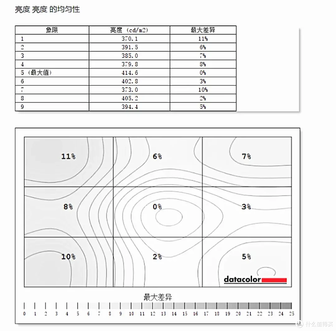 雷神黑武士 DQ27F300L首发实测,300Hz超高刷,兼顾超强电竞性能、超高刷新率与高色域的新代卷王!