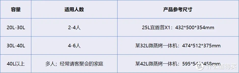 微蒸烤一体机值得买吗？微蒸烤一体机怎么选？微蒸烤一体机哪个牌子好？宜盾普微蒸烤一体机EDC-X1怎样？