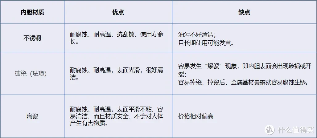 微蒸烤一体机值得买吗？微蒸烤一体机怎么选？微蒸烤一体机哪个牌子好？宜盾普微蒸烤一体机EDC-X1怎样？