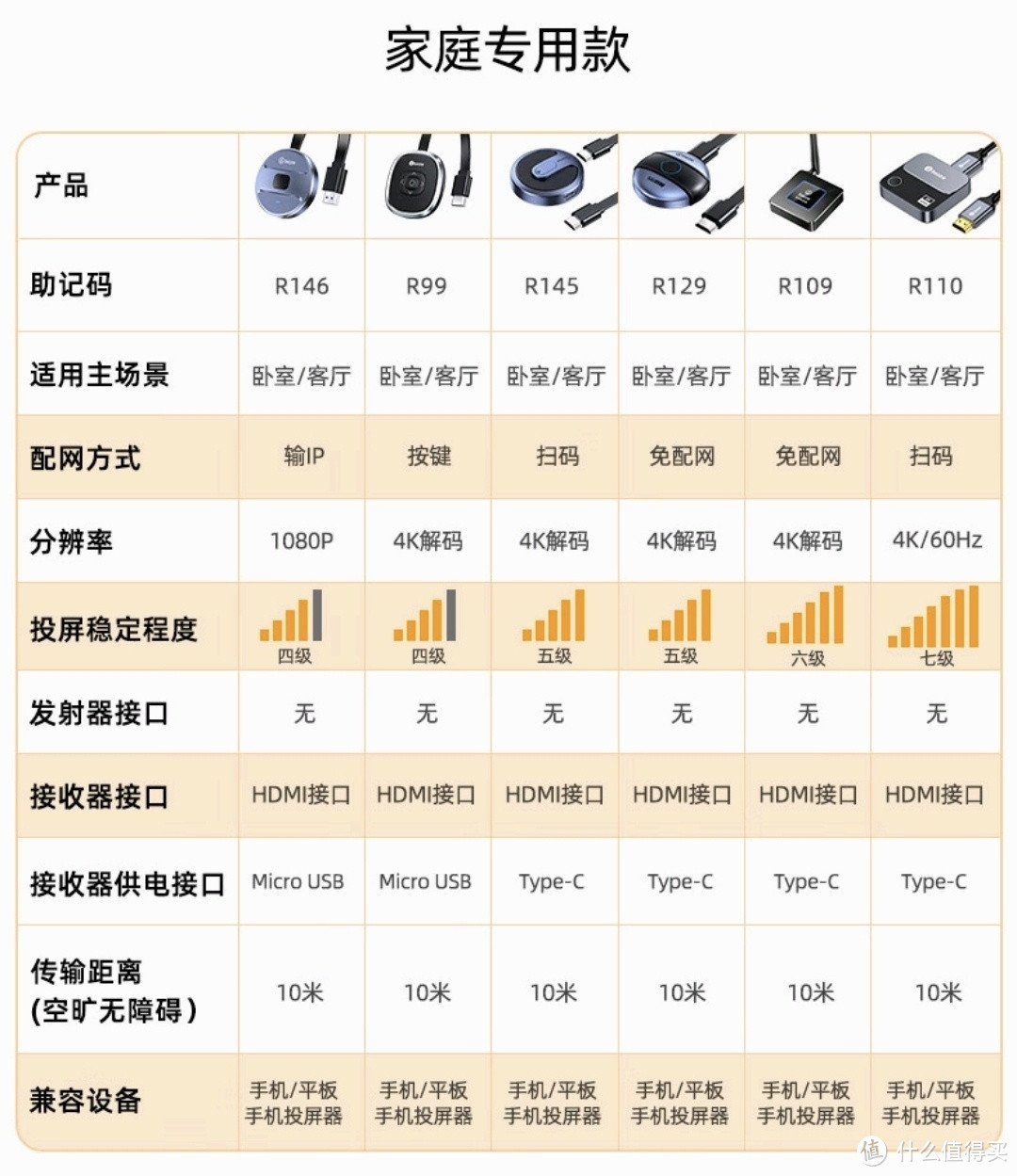 手机秒变影院！毕亚兹双频投屏神器