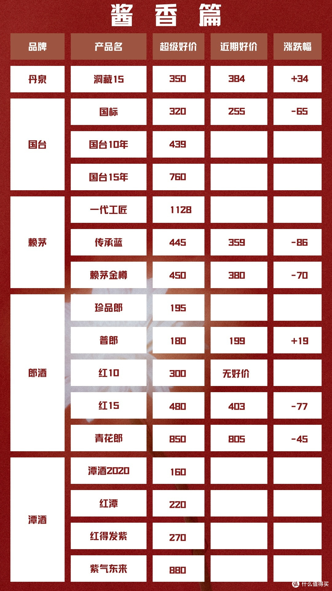 8月12日 白酒好车漏价指南🍭🐜❤️