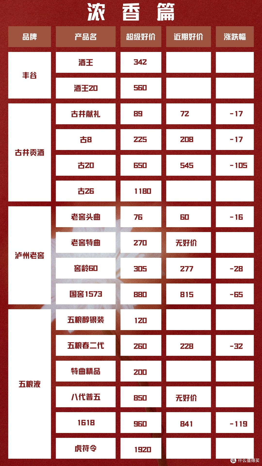 8月12日 白酒好车漏价指南🍭🐜❤️