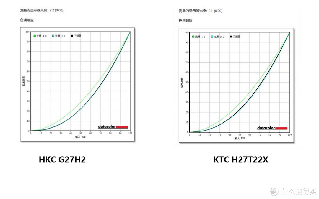 HKC G27H2 VS KTC H27T22X对比评测：千元内高刷电竞显示器，谁更值得购买？