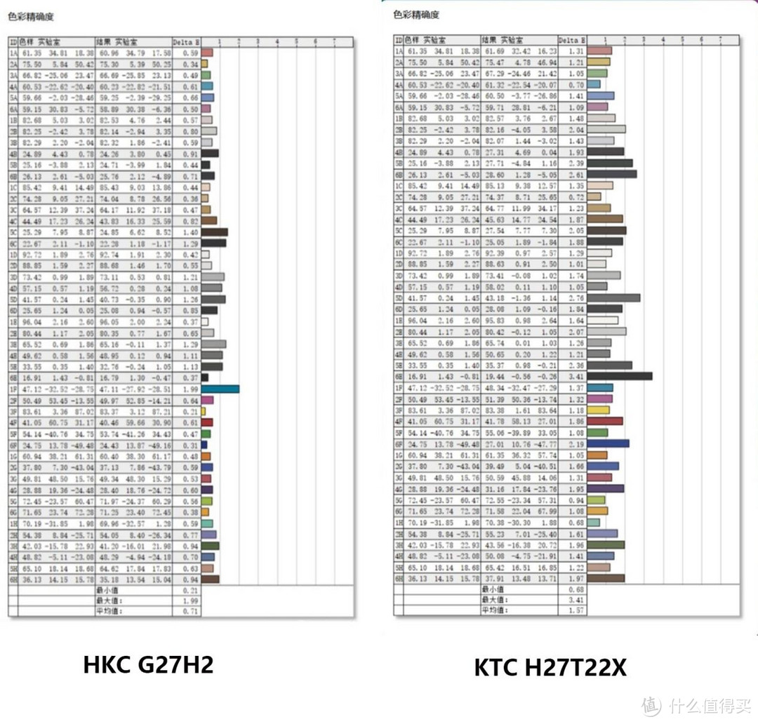 HKC G27H2 VS KTC H27T22X对比评测：千元内高刷电竞显示器，谁更值得购买？