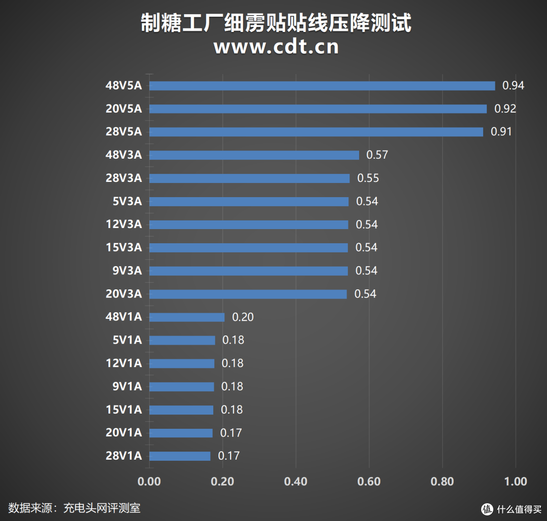 拆解报告:CANDYSIGN制糖工厂240W极细高速细雳线
