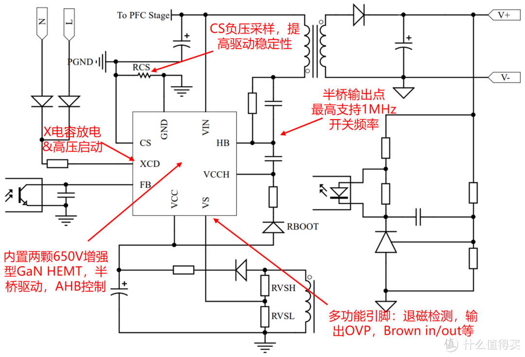 拆解报告：nubia努比亚氘锋140W 3C1A氮化镓充电器PA0234