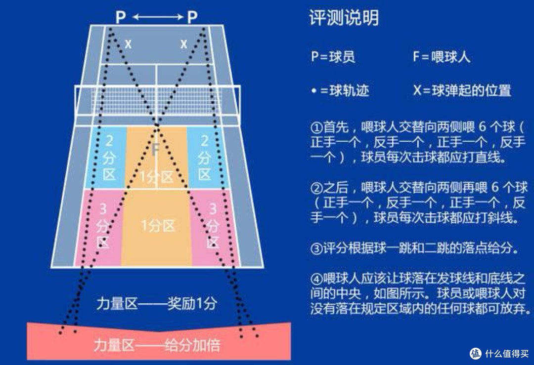 🎾网球比赛规则