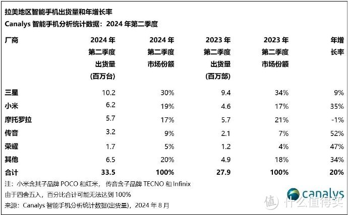 小米手机南美第二/小米武汉电器公司/轻薄版iPhone17/真我 13 +/真我300W/安卓桌面模式/酷比魔方小平板