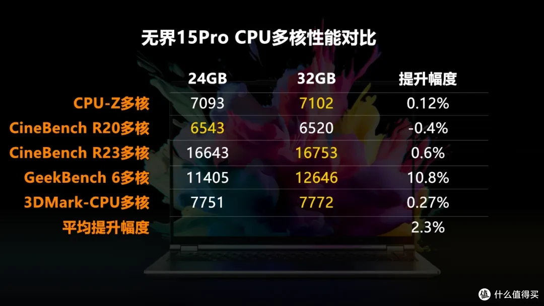 升级32GB内存解锁更强战力无界14X暴风雪至尊版首发4499元_笔记本 升级32GB内存解锁更强战力无界14X暴风雪至尊版首发4499元_笔记本