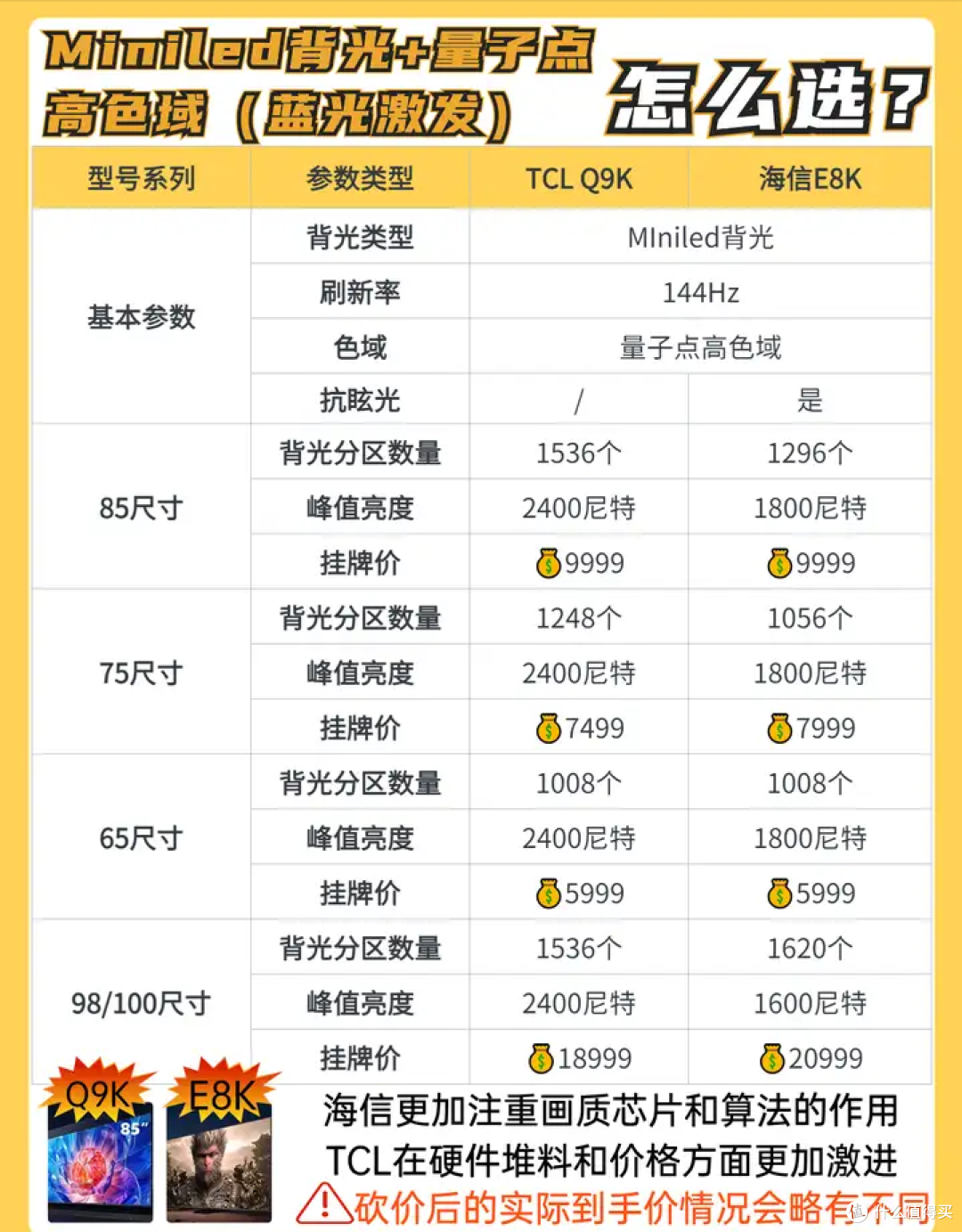 75寸电视推荐2024(8月),高质量+性价比;75英寸电视怎么选?攻略指南