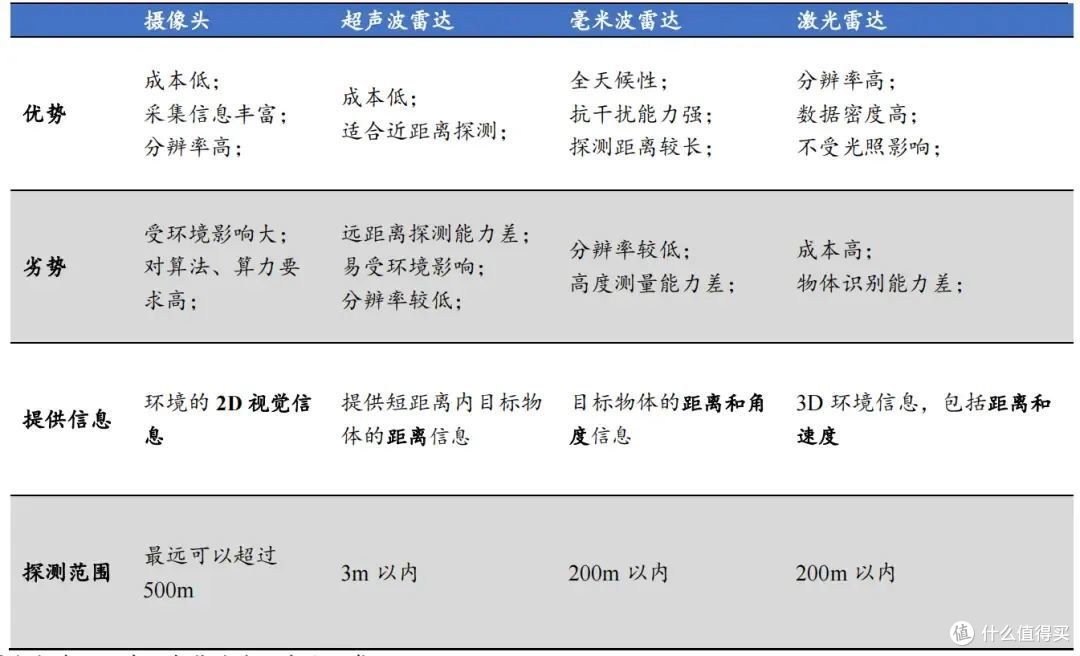 AEB工作原理简述