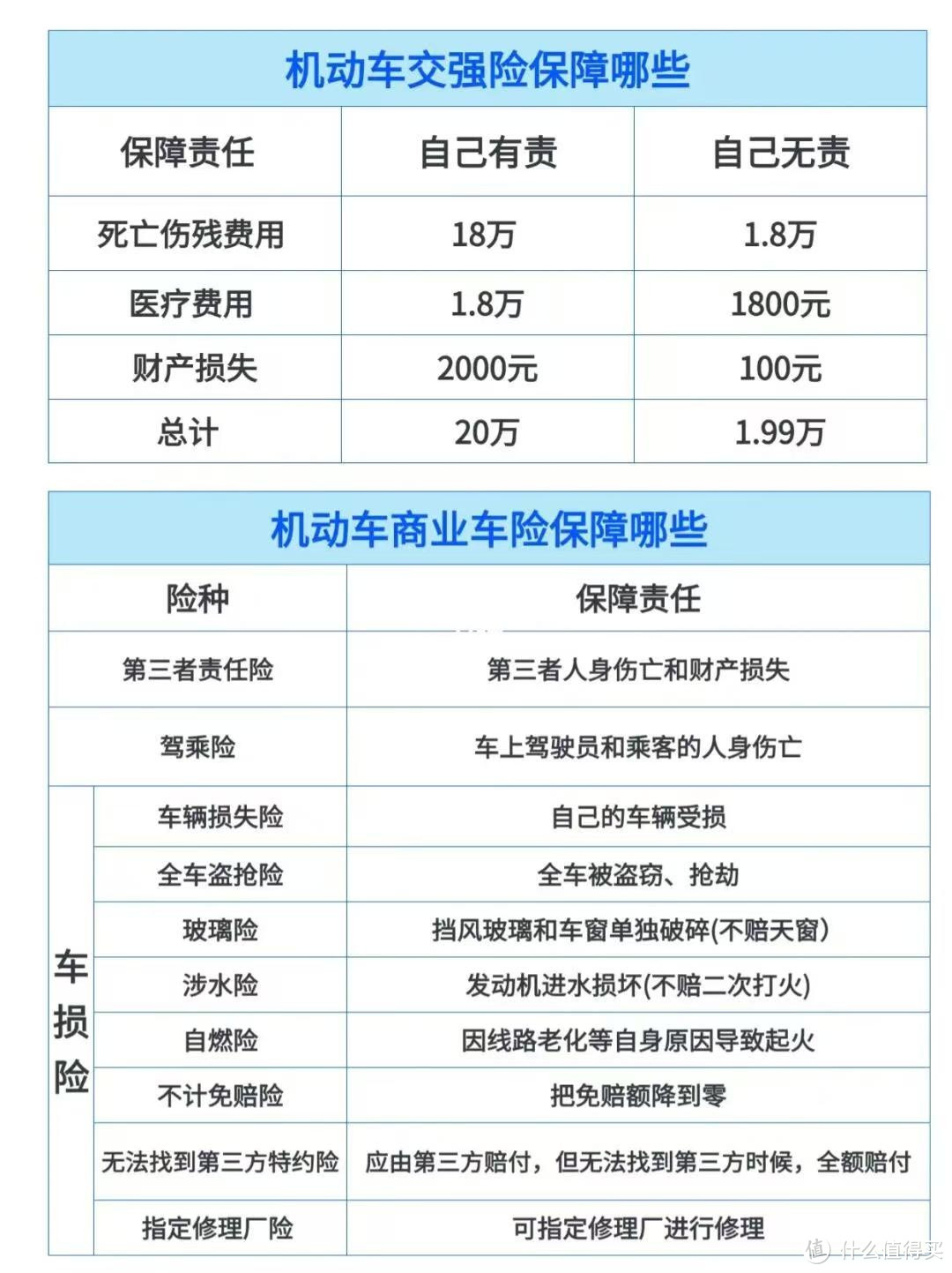 一文教你买车险不被坑