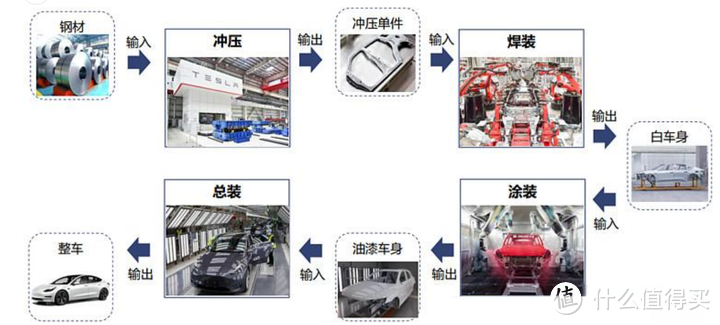 大太阳不要洗车？