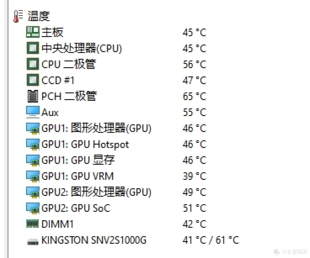 AMD Ryzen7700 itx主机晒单（PDD+整机烈士墙）