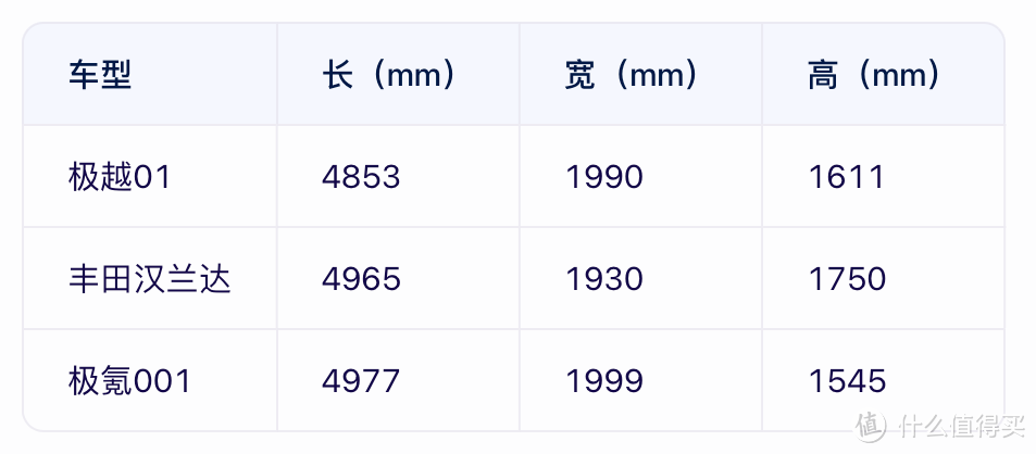 “神仙打架”，极氪001和丰田汉兰达，拿什么与极越01对比？