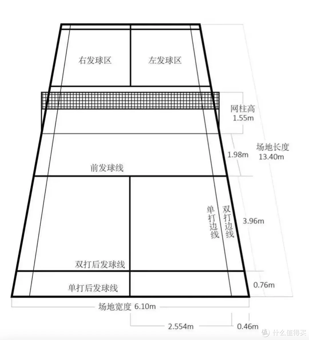 运动季必玩！羽毛球运动规则、场地、设备全攻略，尽情享受挥拍的乐趣