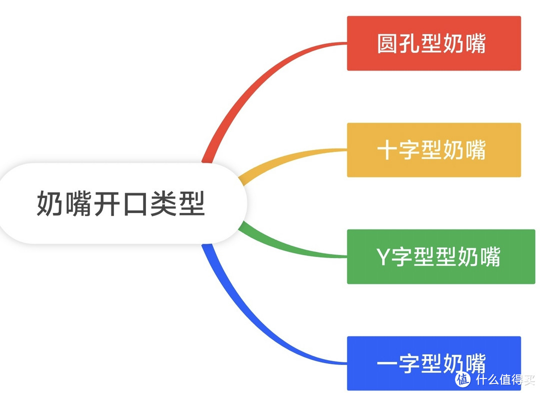 毒奶瓶肆虐，偷走宝宝健康，奶爸奶妈必看！奶瓶选购秘籍大公开，让娃远离毒奶瓶