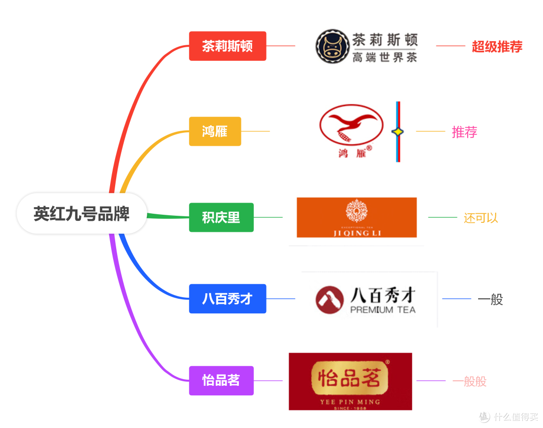 有什么比较适合女性喝的茶?