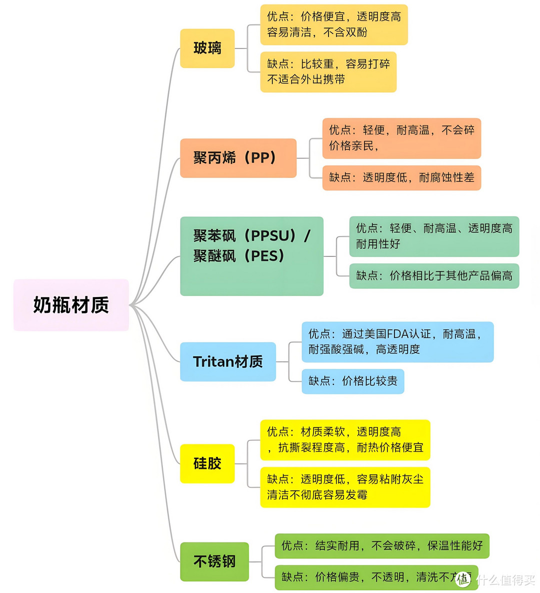 毒奶瓶肆虐，偷走宝宝健康，奶爸奶妈必看！奶瓶选购秘籍大公开，让娃远离毒奶瓶