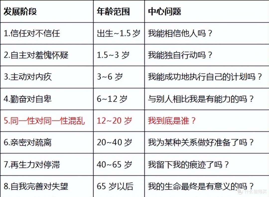 熊孩子为什么“熊”?