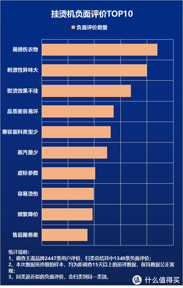  挂烫机怎样选？慎重对待四大危害弊端！ 