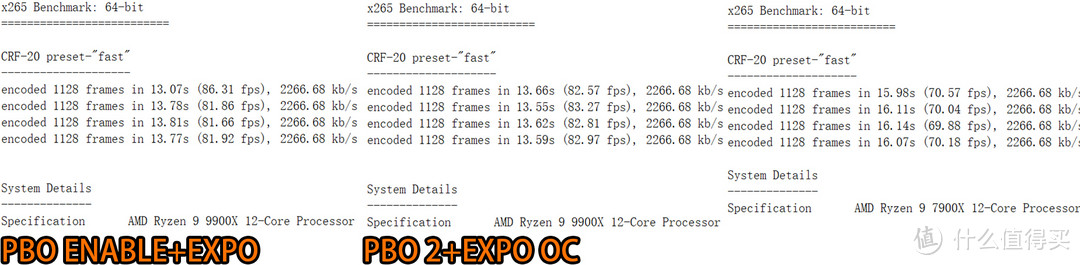 全新大杀器，Ryzen 9 9900X+技嘉B650E电竞雕进阶测试