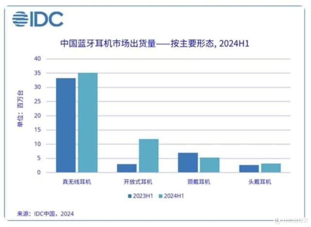 OWS就没有好音质?拜雅VERIO 200第一个不服
