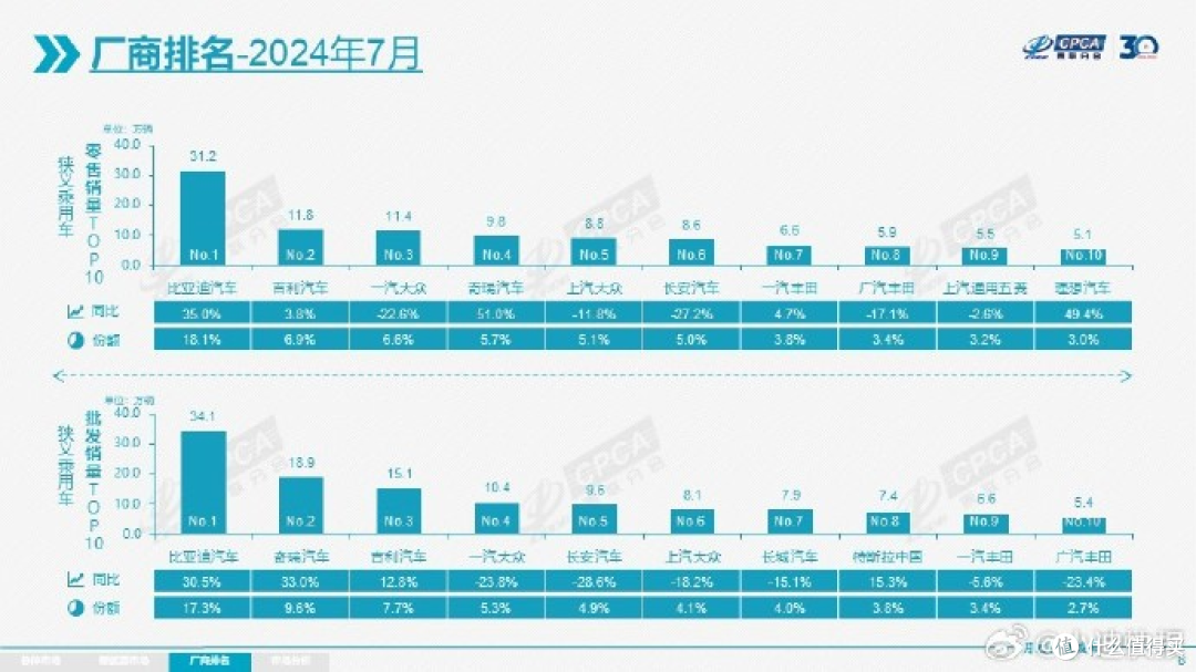 7月国内新能源汽车渗透率超50%，销量创历史新高