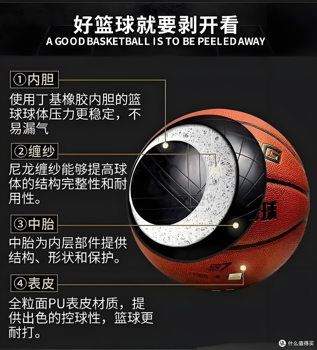 分享一下篮球的选购知识和使用保养