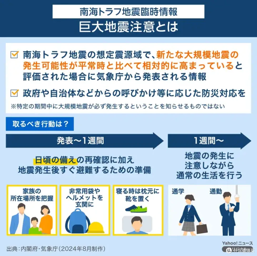 头一次,日本发布特大地震预警!国航免费退票!首相取消出国,来中国机票狂涨!