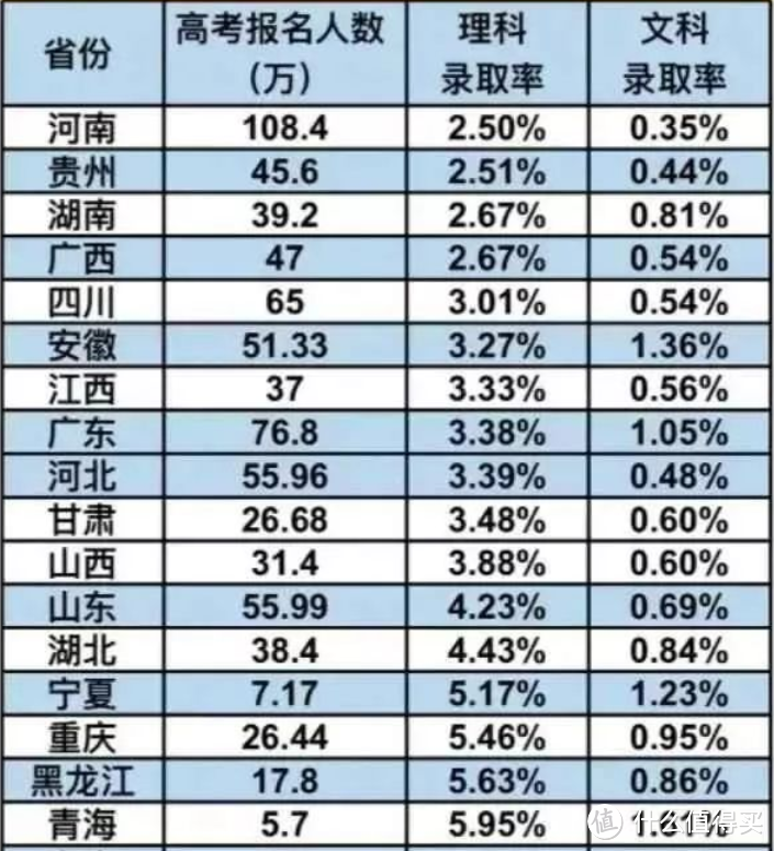 鸡娃终结者！真正厉害的父母这样为孩子规划