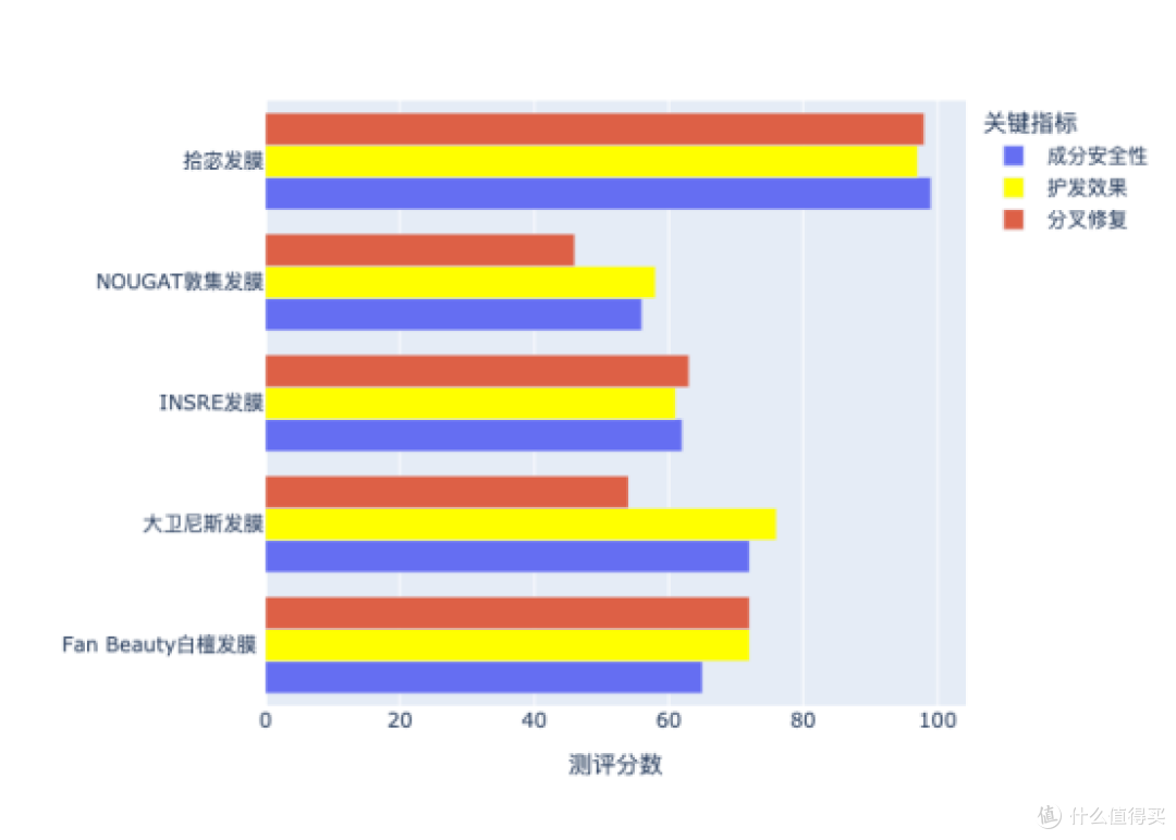 头发细软塌怎么办?什么发膜效果比较好,让头发顺滑?