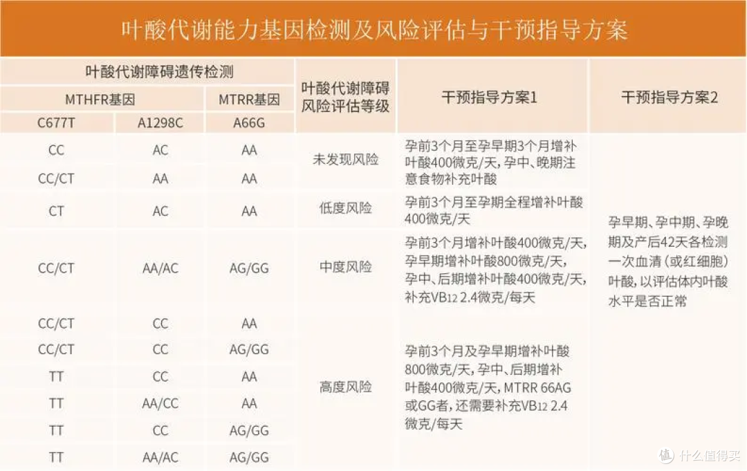 叶酸千万不能乱吃——阿糖育欣