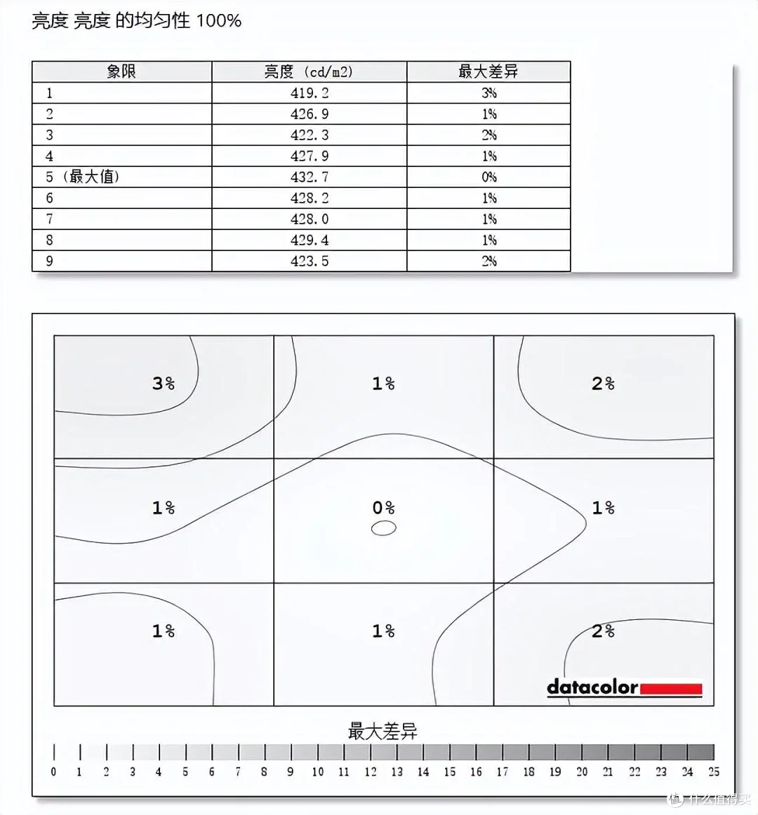 【微星MPG 321URX QD-OLED显示器】实测体验,热门爆款,非常推荐的高端旗舰OLED显示器!