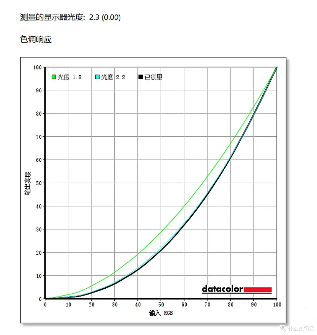 【微星MPG 321URX QD-OLED显示器】实测体验,热门爆款,非常推荐的高端旗舰OLED显示器!