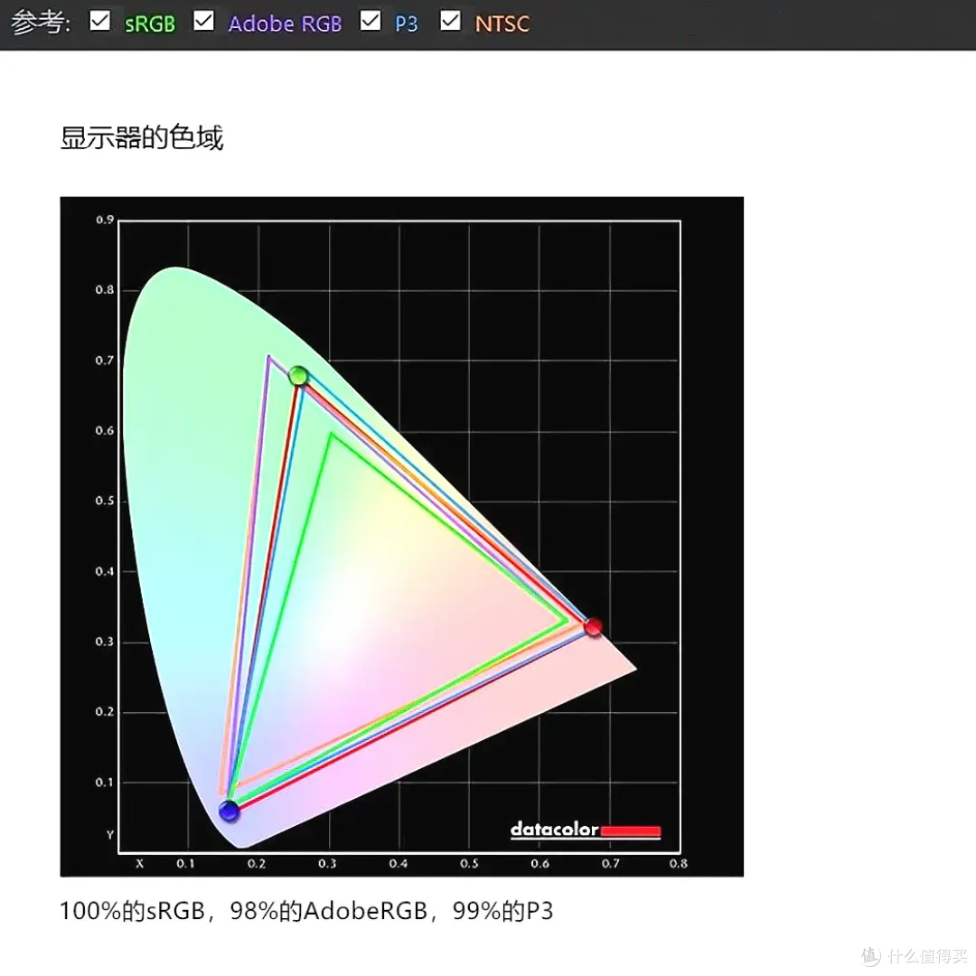 【微星MPG 321URX QD-OLED显示器】实测体验,热门爆款,非常推荐的高端旗舰OLED显示器!