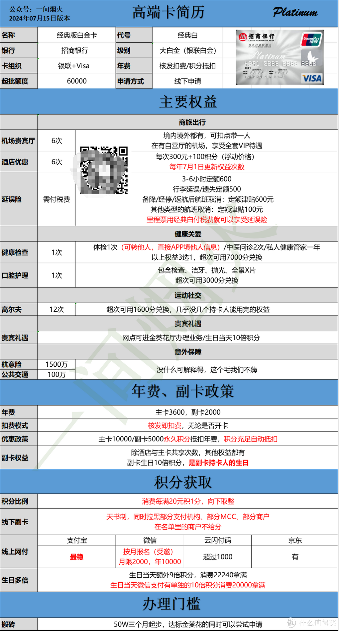 藏在抽屉里的这张高端卡，最近火了