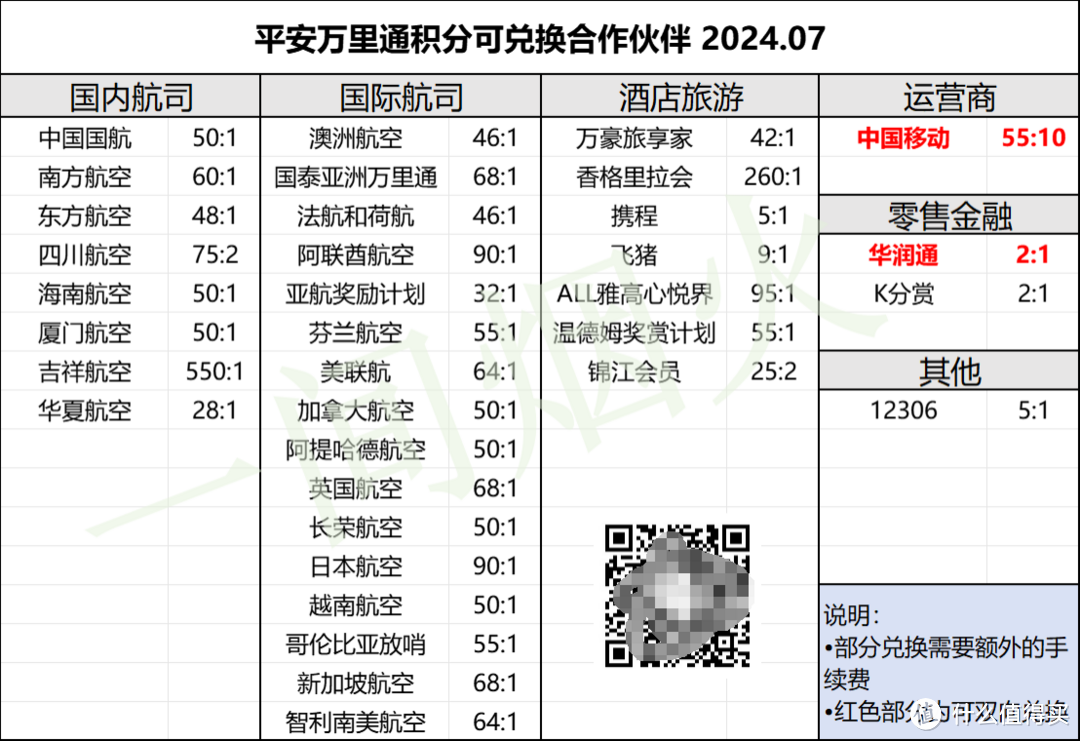 牛x了！这家银行的积分体系当真YYDS