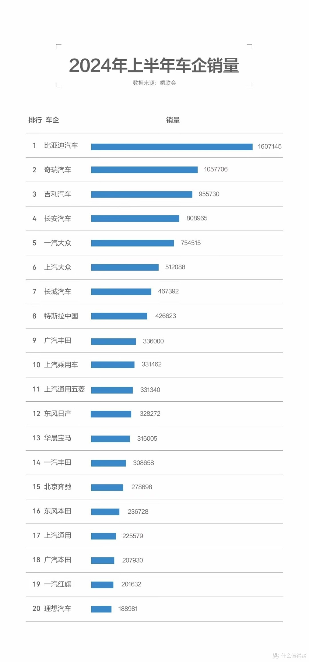 奥运金牌第一!中国汽车一路向前,让世界看见中国自信与实力的责任与情怀。