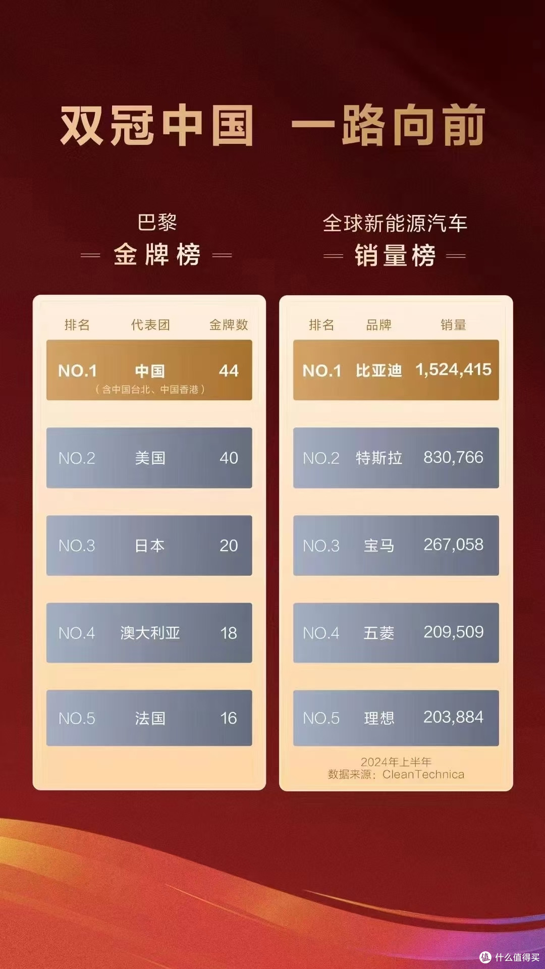 中国体育和中国汽车全面开花,这种局面真的很值得骄傲